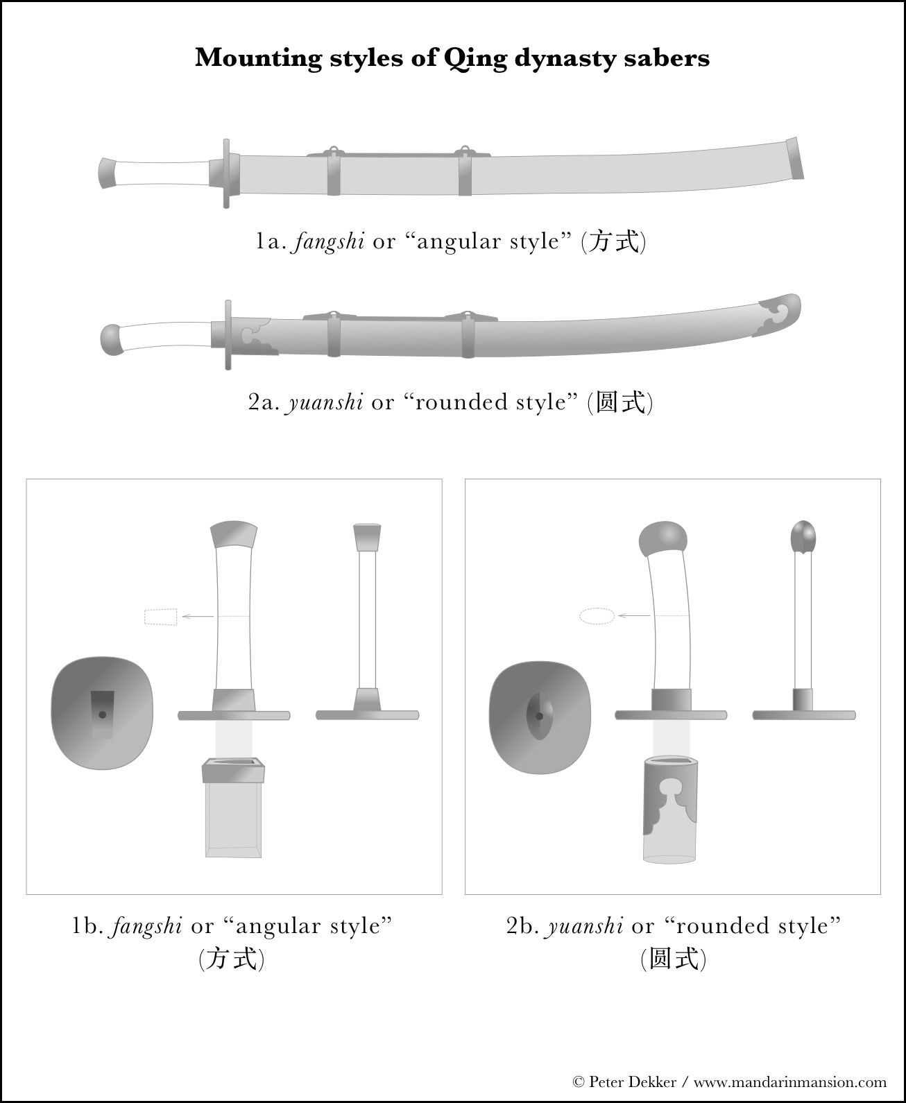 fangshi yuanshi diagram