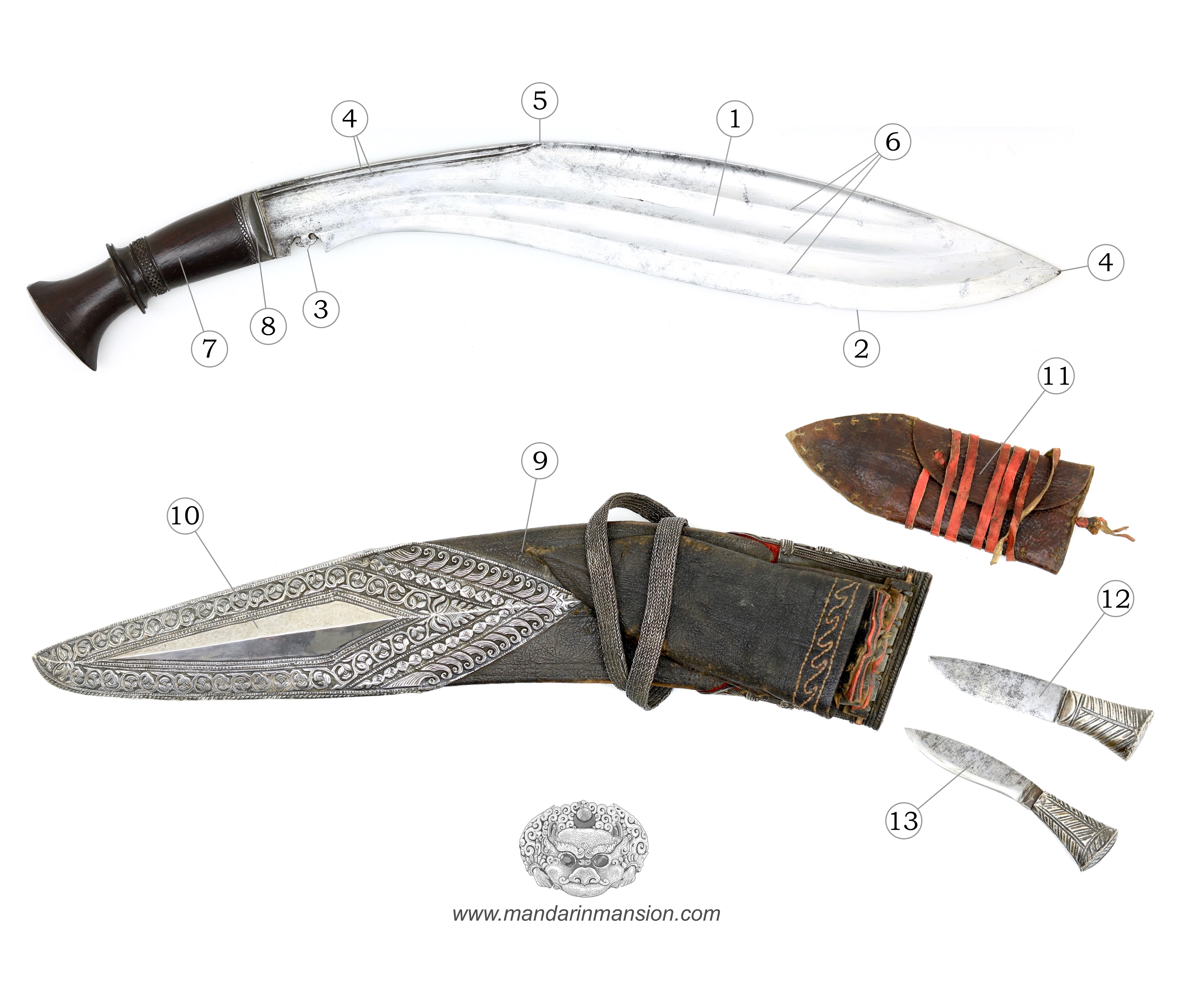 Overview of khukri parts