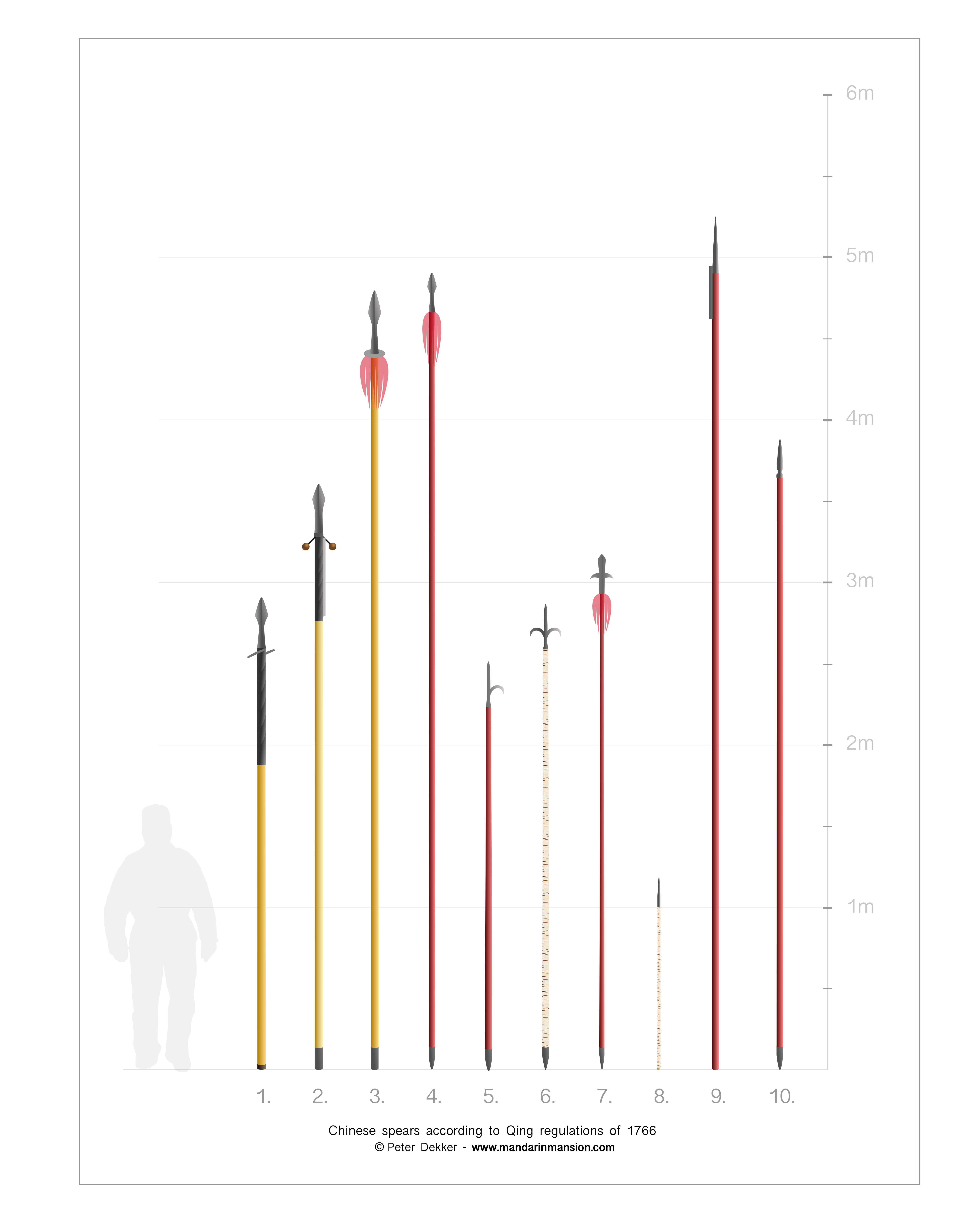 Visualization of spears of the Qing dynasty